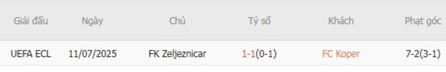 Phân tích kèo FC Koper vs FK Zeljeznicar, 0h30 ngày 18/07 5 Kết quả chạm trán gần đây FC Koper vs FK Zeljeznicar