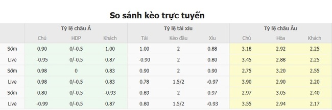 Phân tích kèo Gimnasia LP vs Independiente, 02h00 ngày 28/07/2025 3 Tỷ lệ cược Gimnasia LP vs Independiente chuẩn