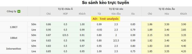 Phân tích kèo FC Arouca vs AVS Futebol SAD, 2h30 10/08/2025 3 Tỷ lệ cược FC Arouca vs AVS Futebol SAD chuẩn