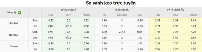Phân tích kèo FC Famalicao vs Gil Vicente, 21h30 ngày 24/08/2025 3 Tỷ lệ cược FC Famalicao vs Gil Vicente chuẩn