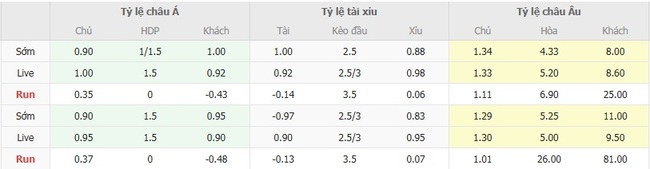 Tỷ lệ cược Palmeiras vs Sport Club Recife chuẩn
