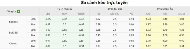 Phân tích kèo SC Freiburg vs Augsburg, 20h30 ngày 23/08 3 Tỷ lệ cược SC Freiburg vs Augsburg chuẩn