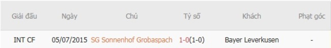 Lịch sử đối đầu giữa SG Sonnenhof Grossaspach vs Bayer Leverkusen 